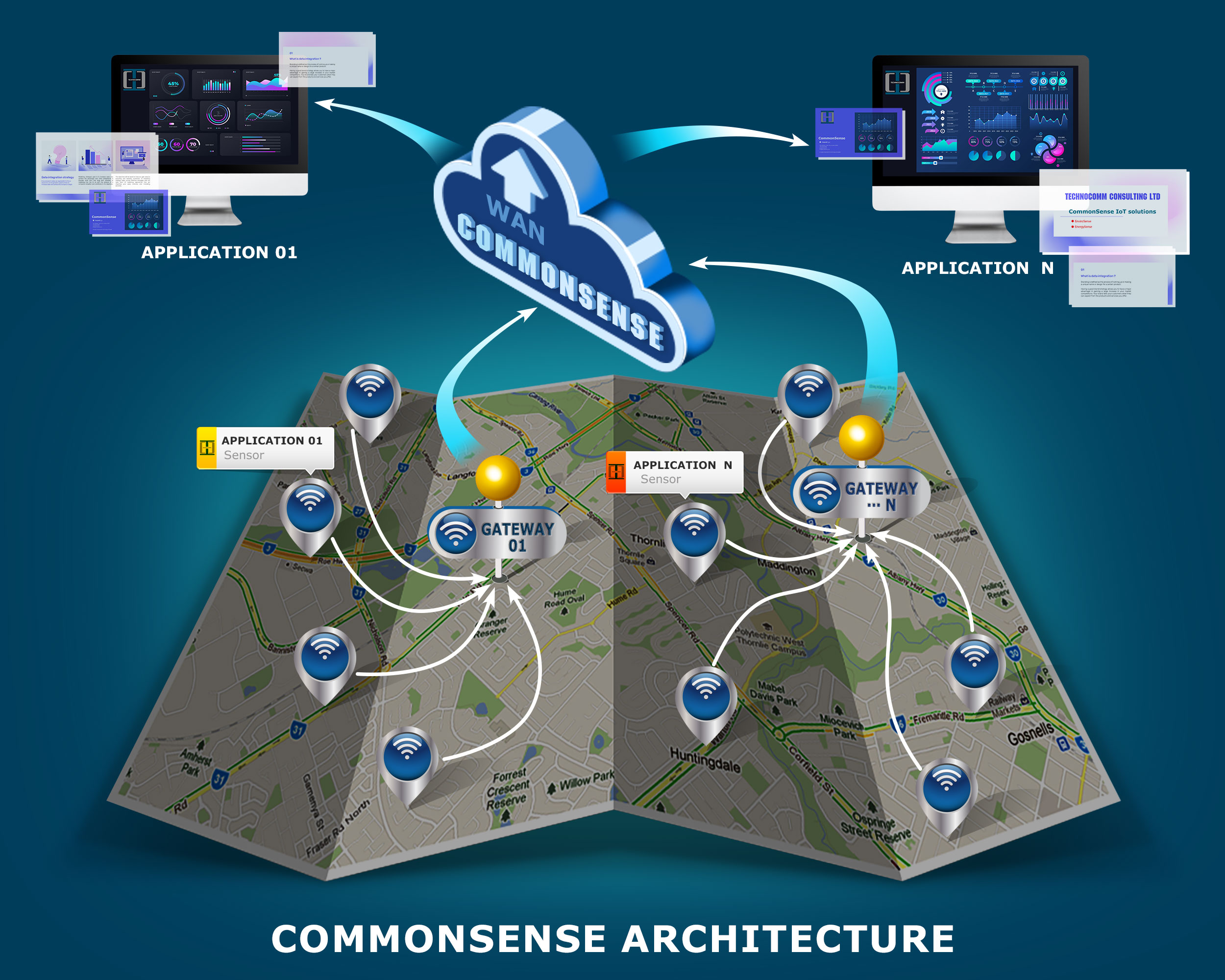CommonSense Architecture